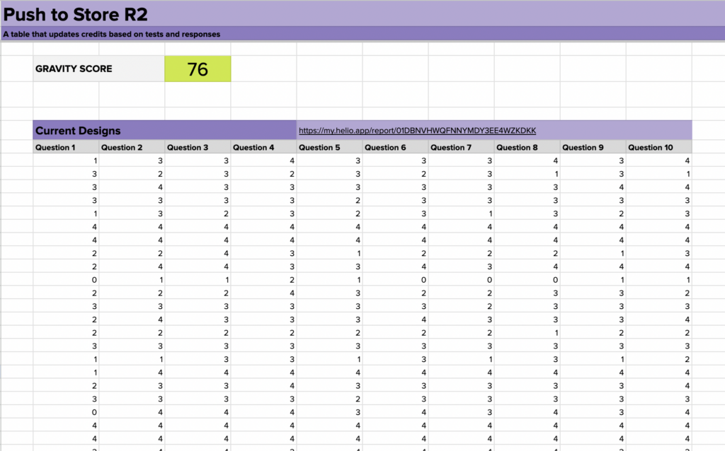 A gravity score showcases value based on proposed decisions from your solutions tree.