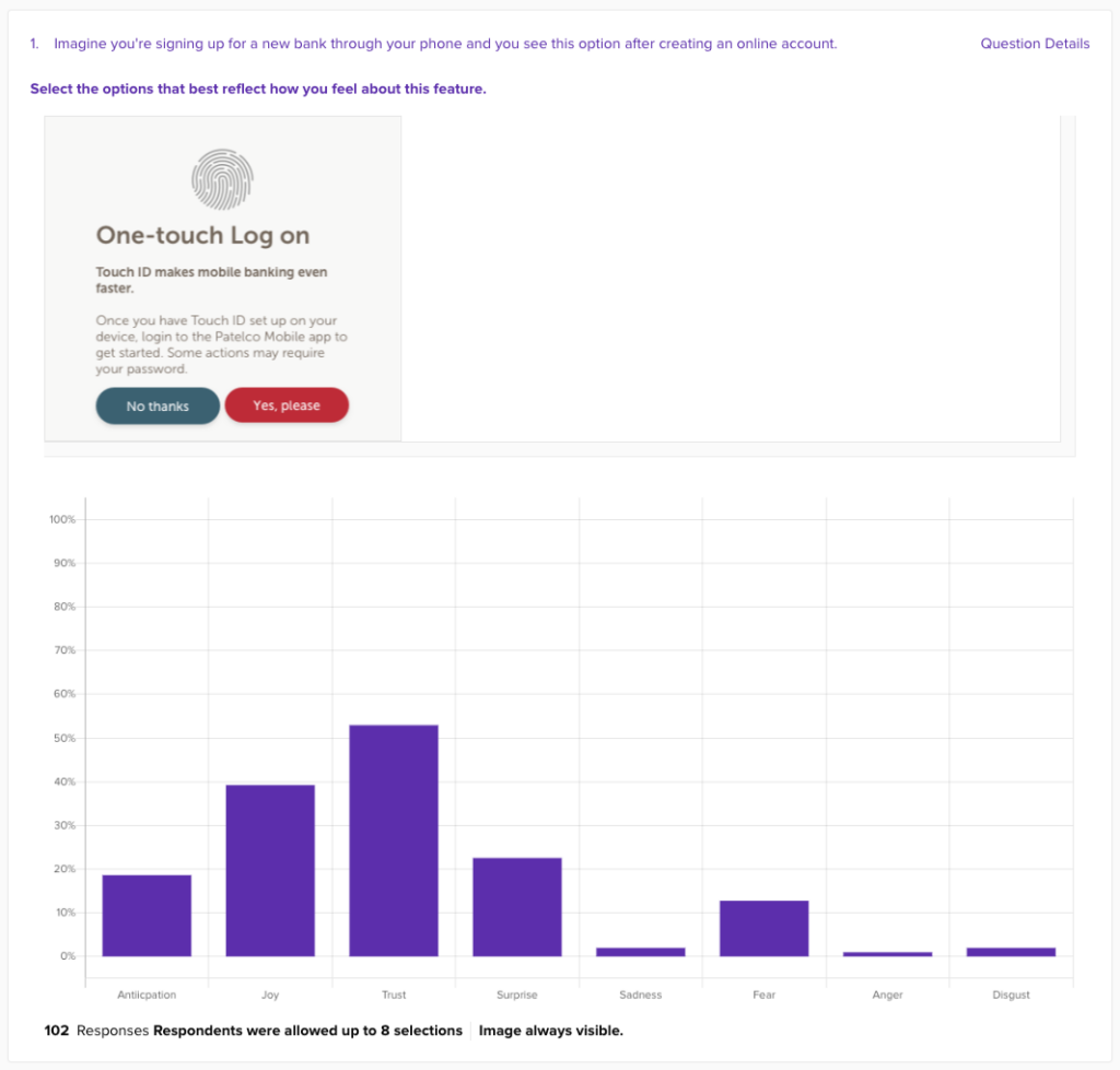 Usability testing supports hunches for for discovery.