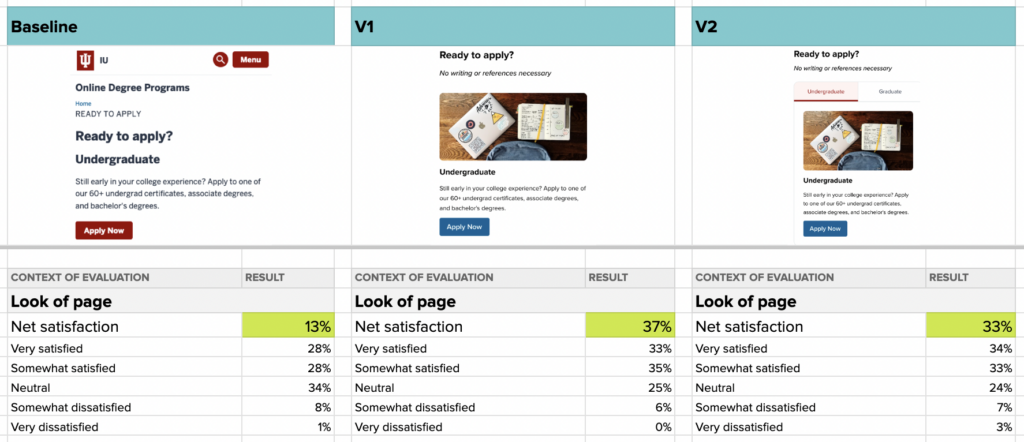Testing variations of apply page