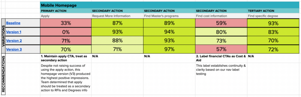 Usability testing on mobile homepage