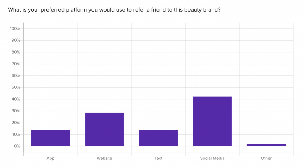 The most prominent choice is highlighted in blue for each scenario.