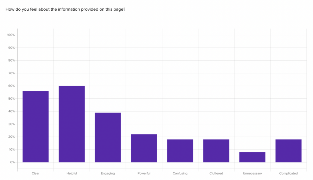 Avoid impressions that are negative for a positive ux experience.