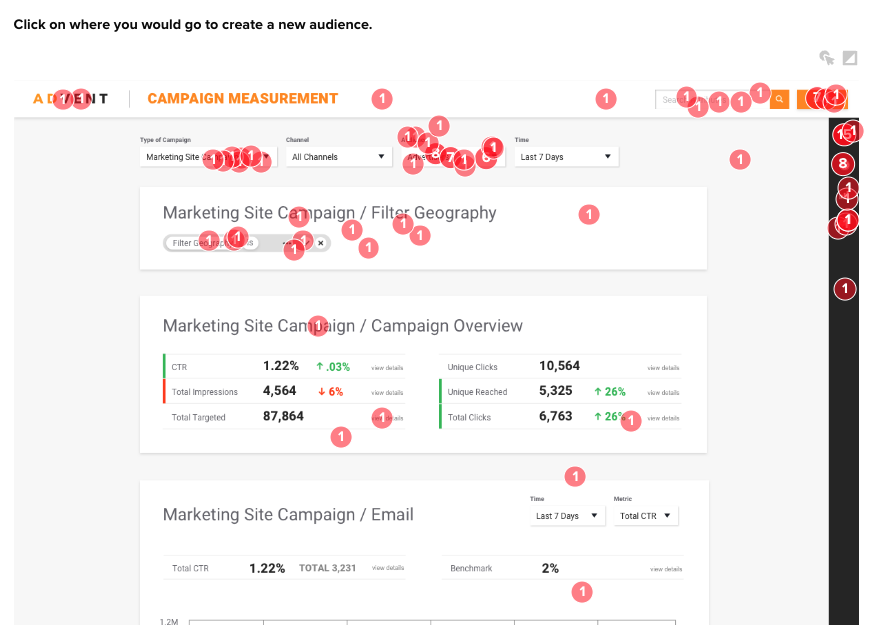 Resulting click map illustrated just how scattered users actions are.