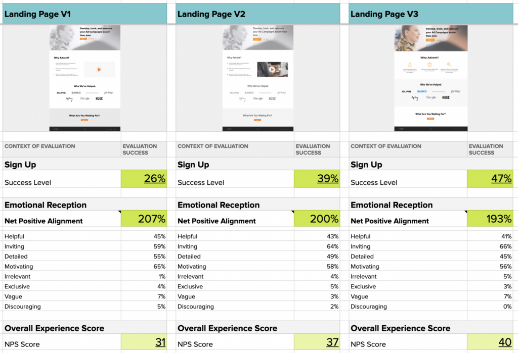 Use data to inform which content would be emphasized