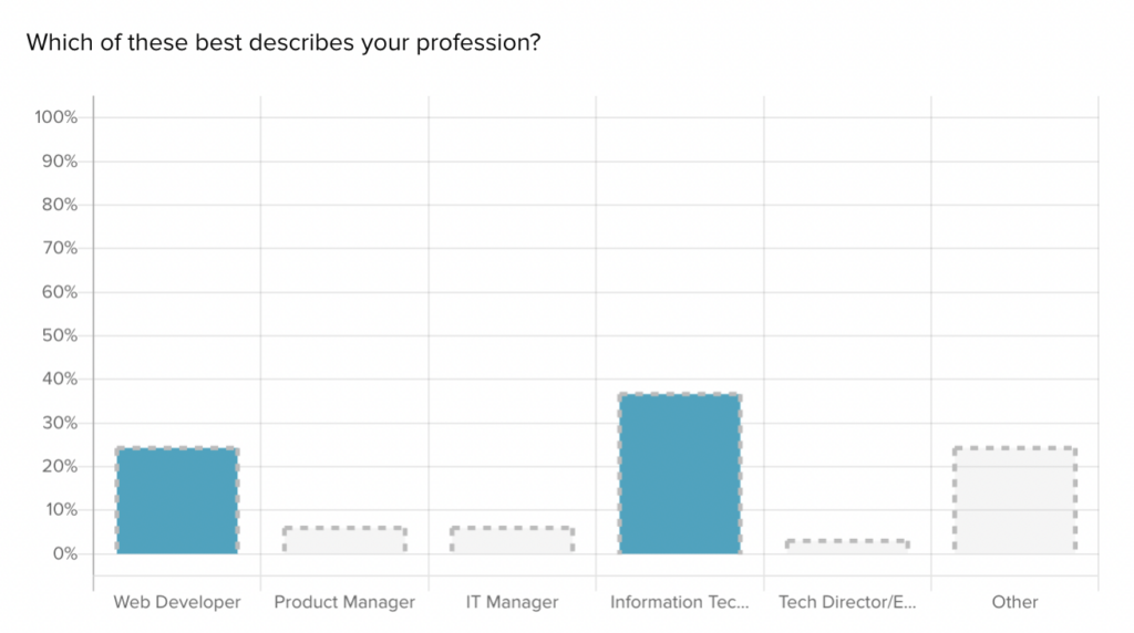 Filtering the data down to those developers and tech engineers.