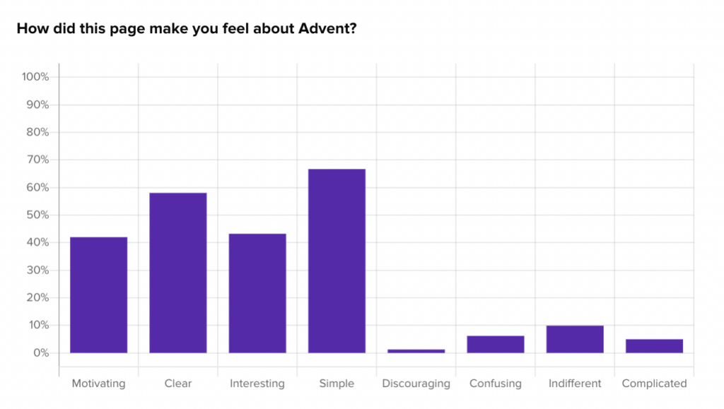 See a growing collection of insights.