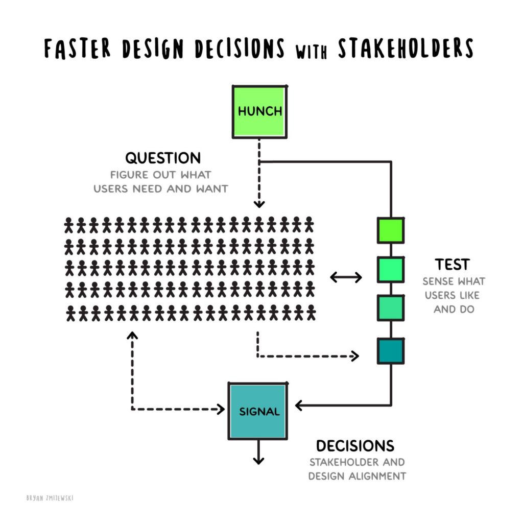 jumps for stakeholder investment