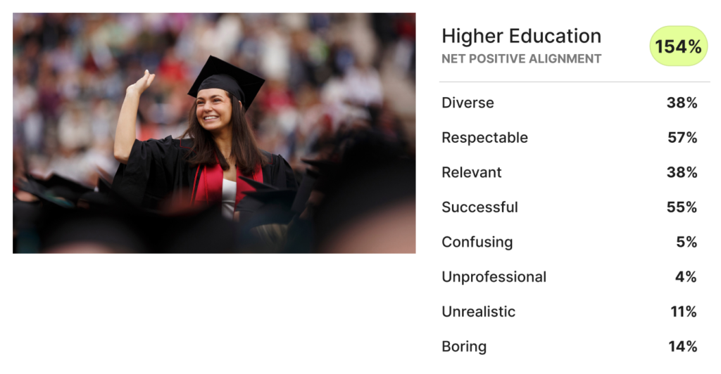 High positive impressions for grad visuals
