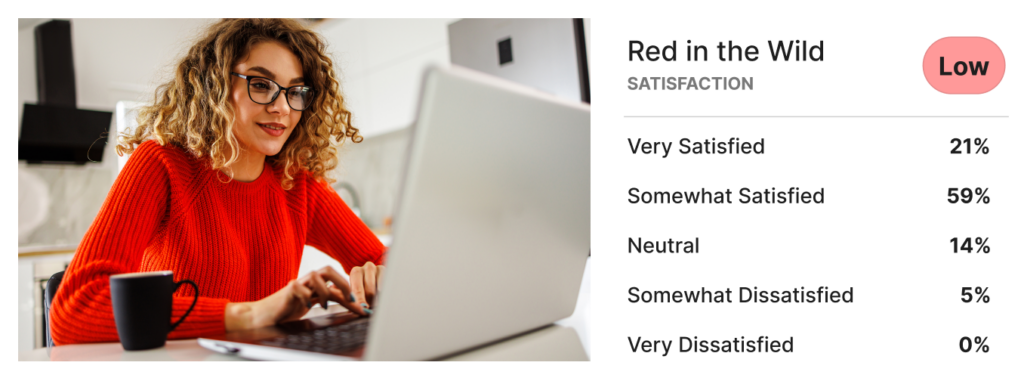 Low sentiment for brand visuals