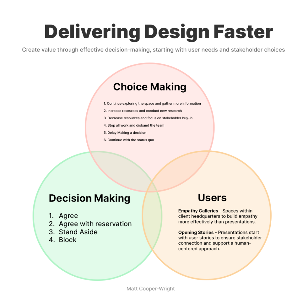 Deliver fast design decisions