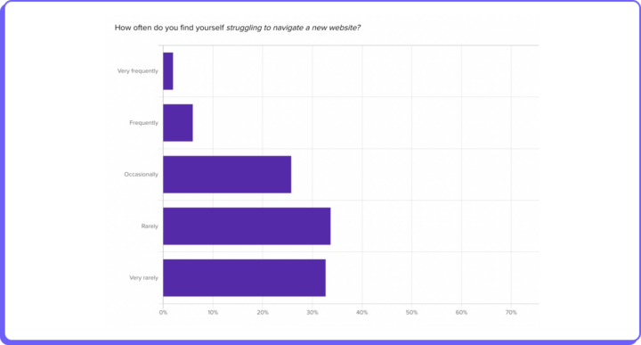 concept testing results.