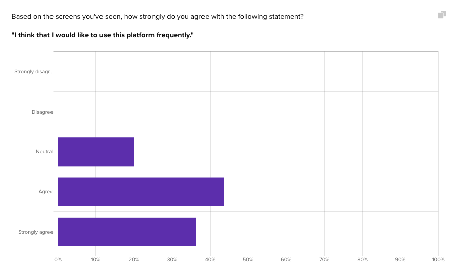 Opportunity user survey