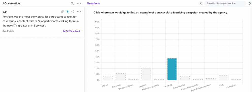 Tree test data observation