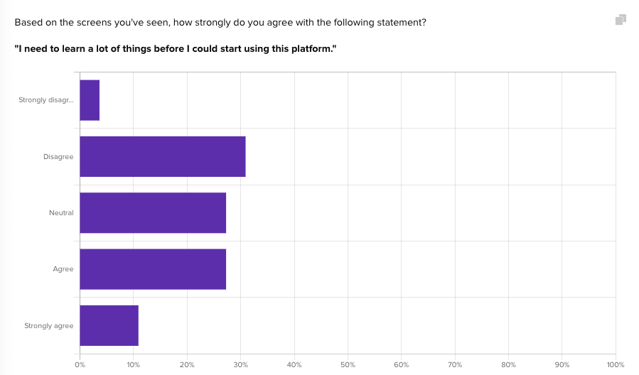 User behavior survey question