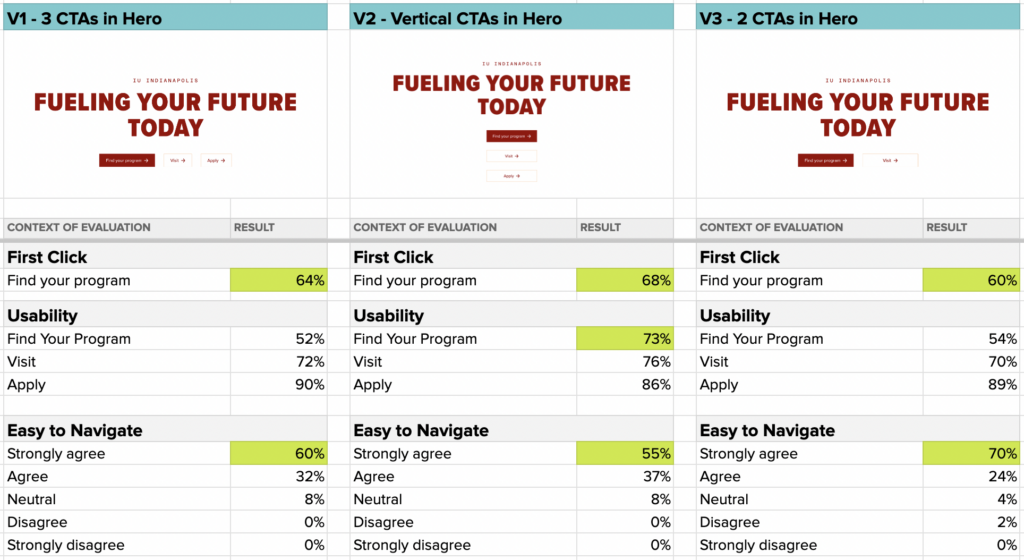 Hero testing to analyze the ux testing.