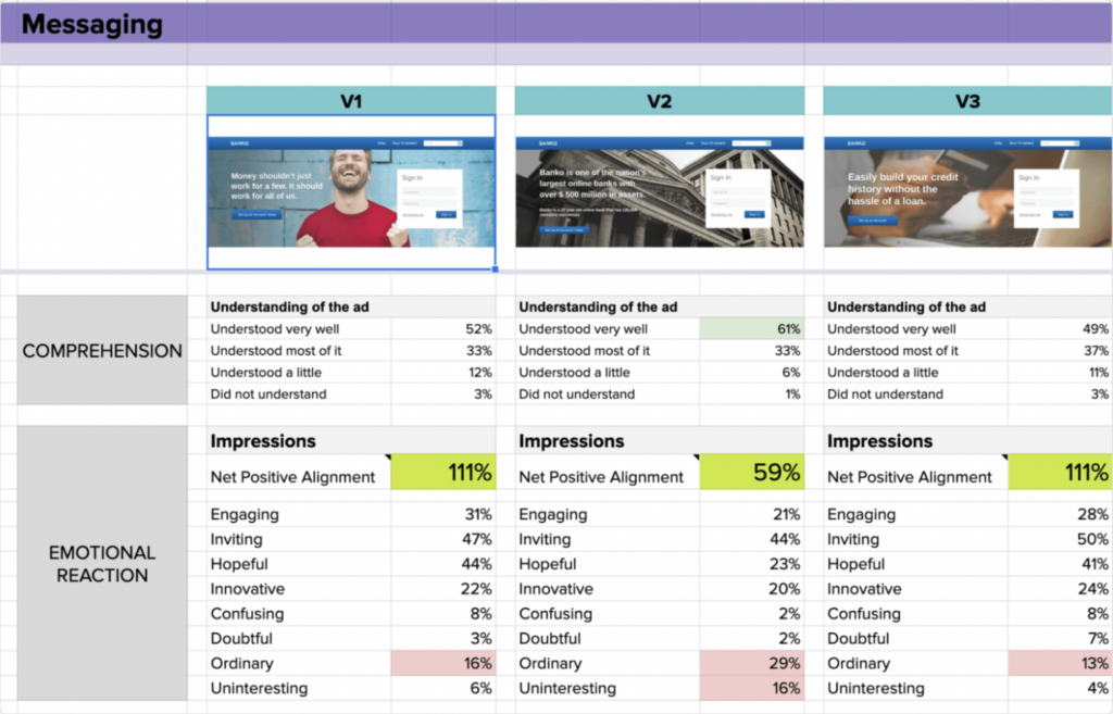 message-testing-variations