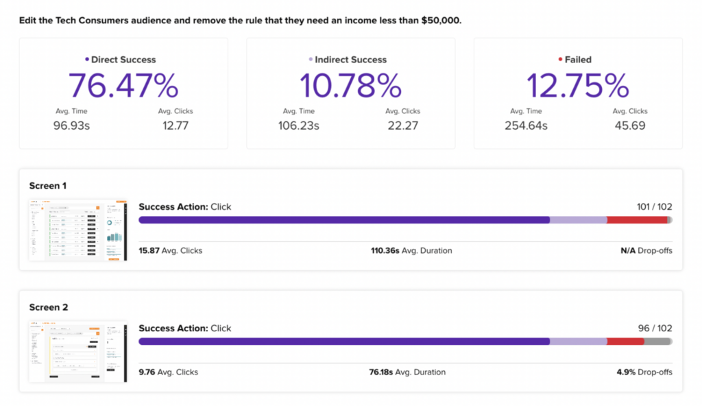 Measure the usability and click through rate of your Figma prototypes.