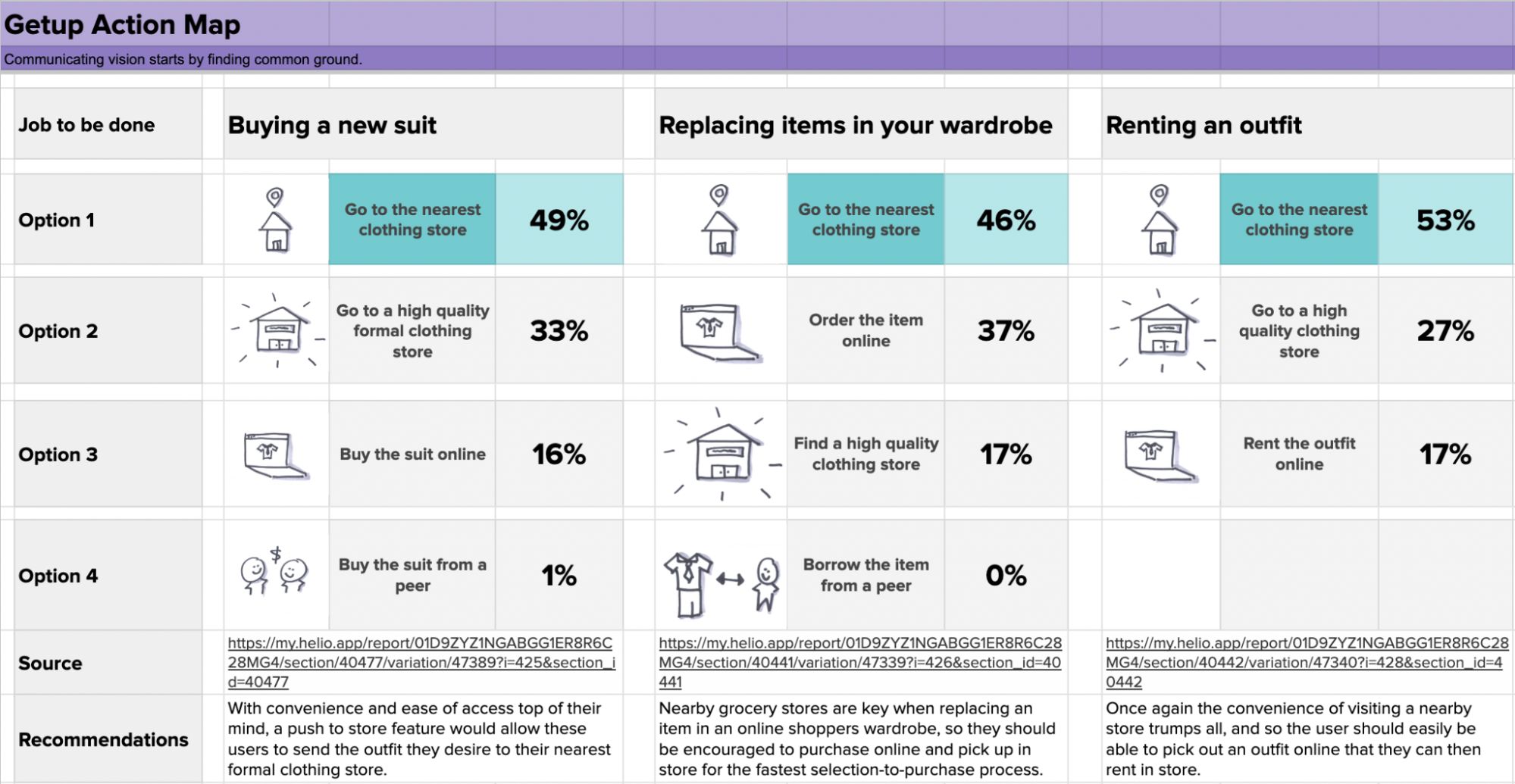 Testing journey maps for an e-commerce company using Action Mapping - Helio