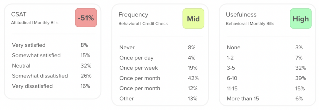 UX metric outcomes